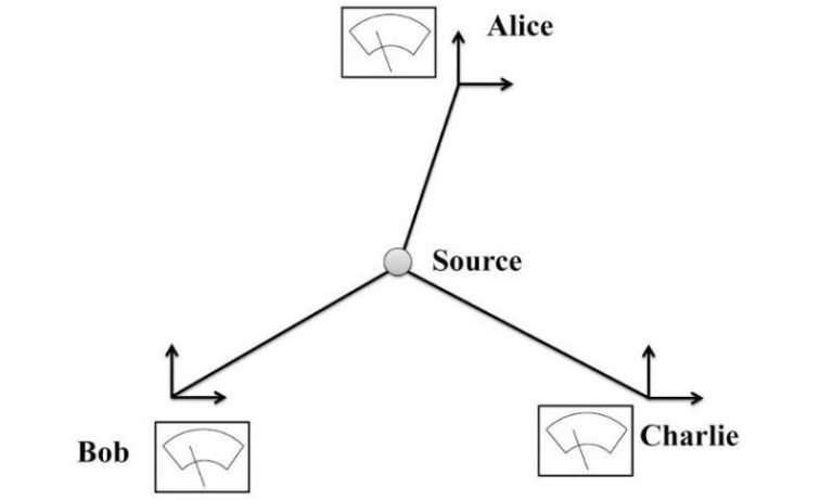 Парадокс Харди показал еще более сильный конфликт между квантовой и классической физикой