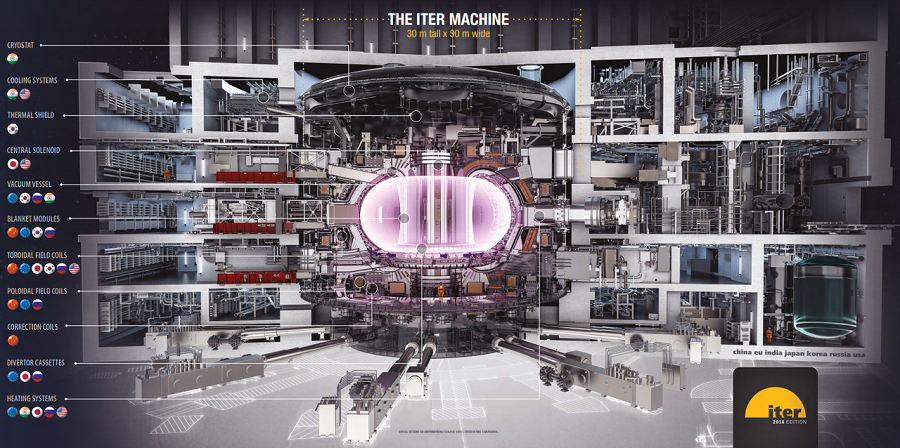Термоядерный Реактор ITER