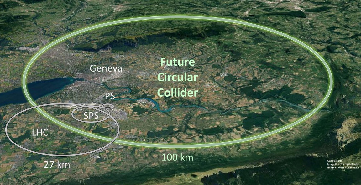 Future Circular Collider (Будущий круговой коллайдер