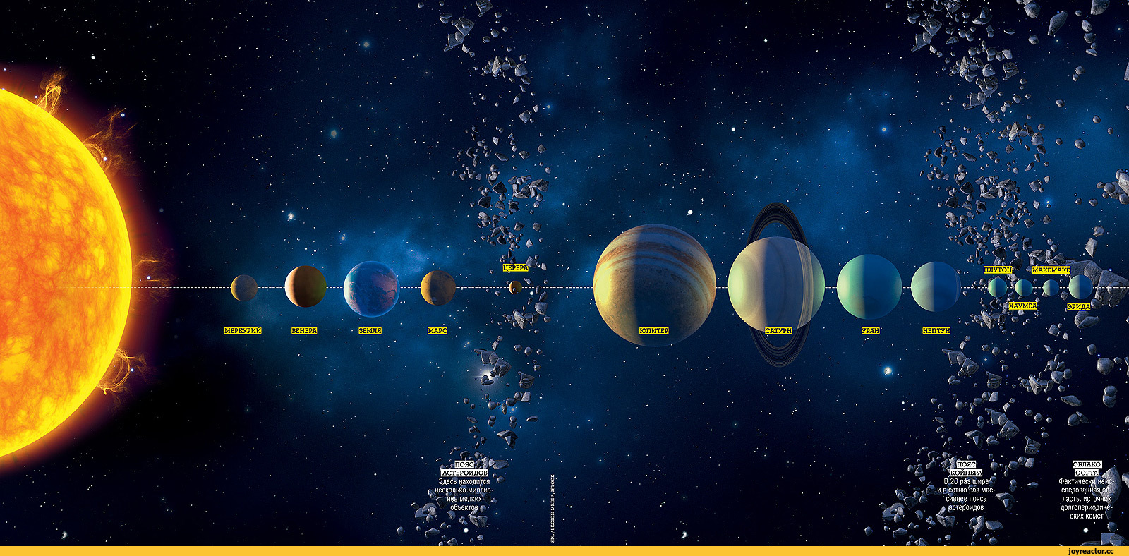 Таб планет. Солар Солнечная система. 11 Планет солнечной системы. Солнце Планета. Карта солнечной системы.