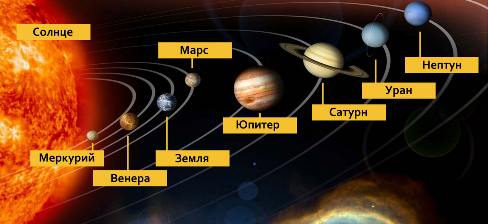 структура солнечной системы