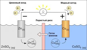 Из чего складывается внутреннее сопротивление гальванического элемента сетевого блока питания