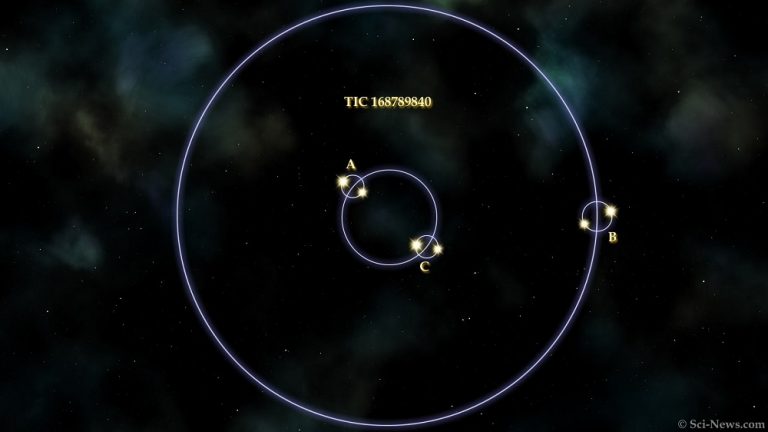 Космический телескоп TESS открыл шестизвездную систему