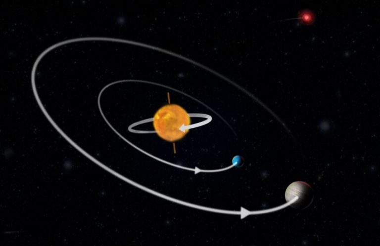 Открыта система, в которой две экзопланеты вращаются вокруг своей звезды в обратном направлении