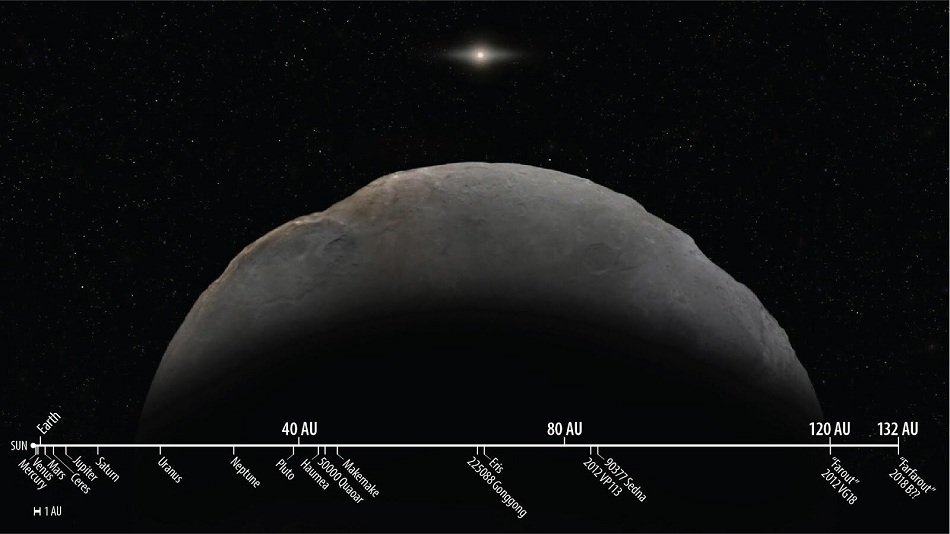 Расстояния Солнечной системы в масштабе, показывающие Farfarout в сравнении с другими известными объектами солнечной системы