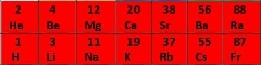 s-блок химических элементов из ячеек с номерами и символами s-элементов.