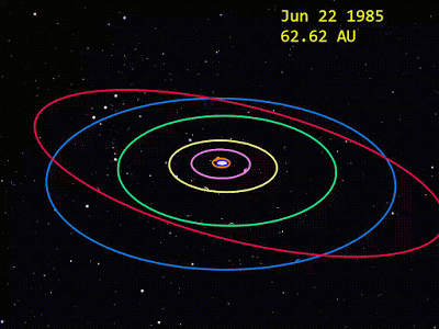 Моделирование орбиты кометы 2014 UN271, показывающее ее путь в Солнечной системе с 1985 по 2049 год.