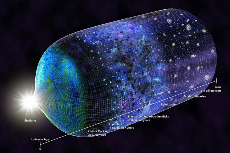 большой взрыв