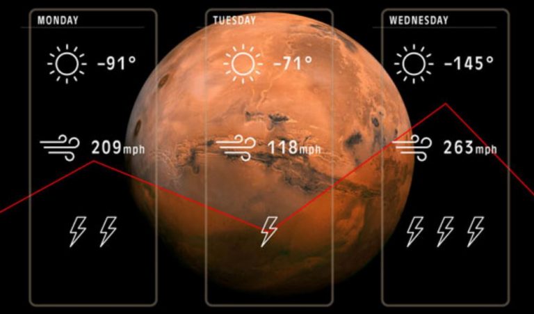 кольцевые атмосферные режимы