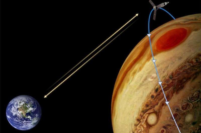 секреты атмосферы Юпитера