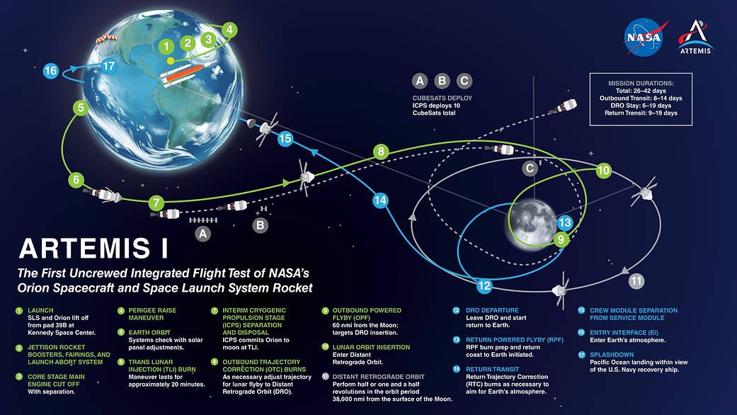 НАСА планирует запустить новую лунную программу Artemis в феврале 2022 года