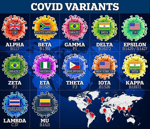 Основные варианты COVID-19 и страны их появления