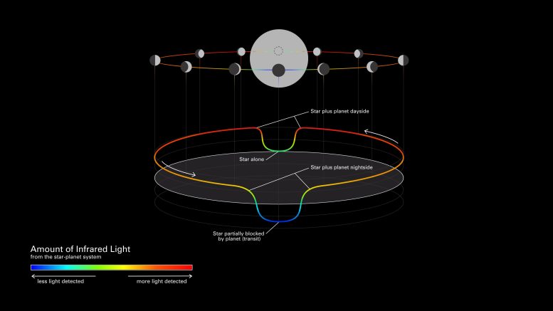 диаграмма фазовой кривой экзопланеты