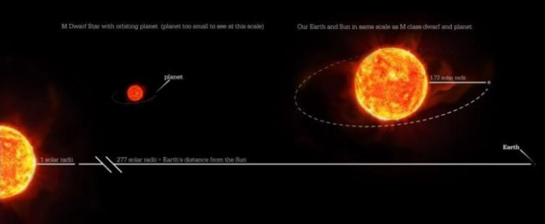 Обнаружена планета размером с Марс, год на которой длится менее 10 земных часов