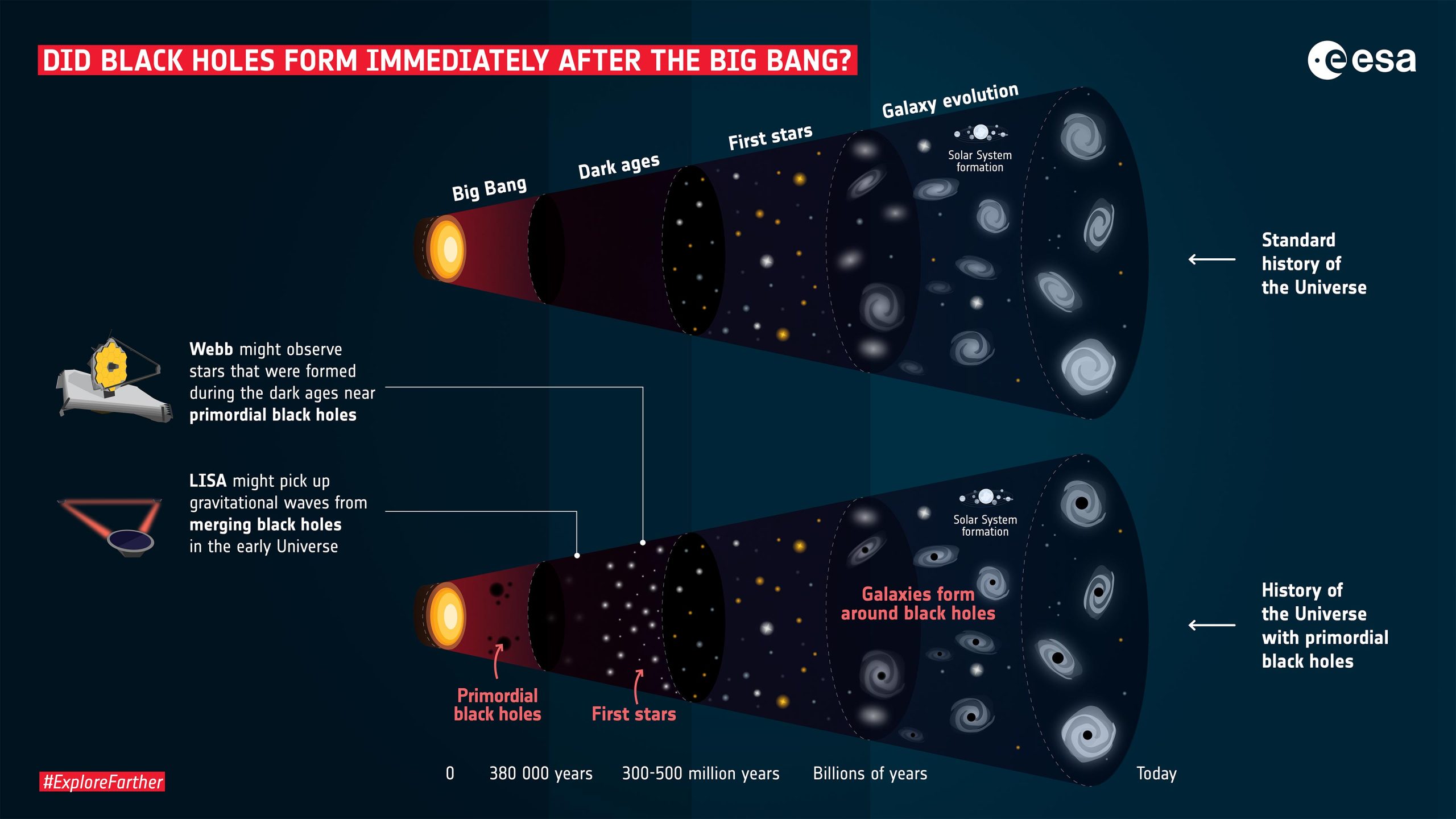 Образовались ли черные дыры сразу после Большого взрыва?