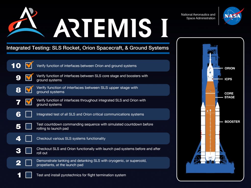 НАСА продолжает тесты космического корабль Орион и ракеты-носителя SLS
