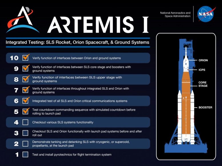 НАСА успешно завершило испытание обратного отсчета для ракеты SLS