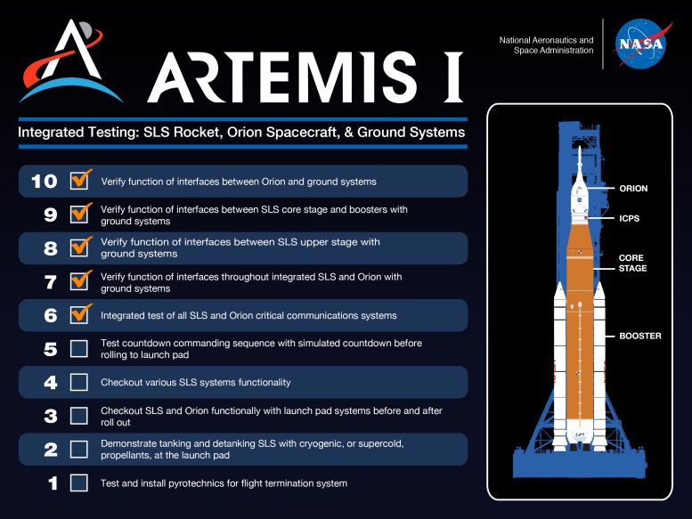 Комплексные испытания НАСА для лунной миссии Artemis I продолжаются