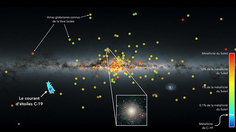 Астрономы обнаружили наименее «металлическую» звездную структуру в Млечном Пути