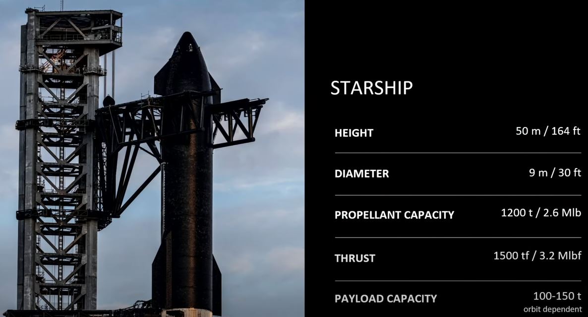 Основные параметры Starship