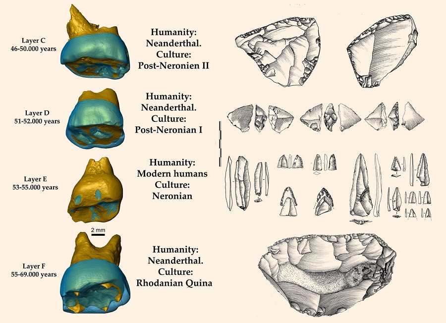 Культурные и антропологические преемственности в пещере Мандрин, свидетельствующие о прибытии Homo sapiens в самое сердце неандертальских территорий