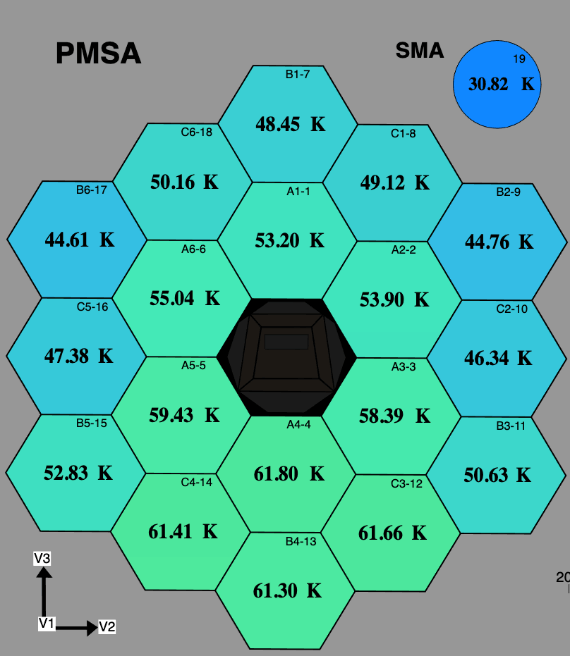Температуры сегментов первичного зеркала (PMSA) и вторичного зеркала (SMA)