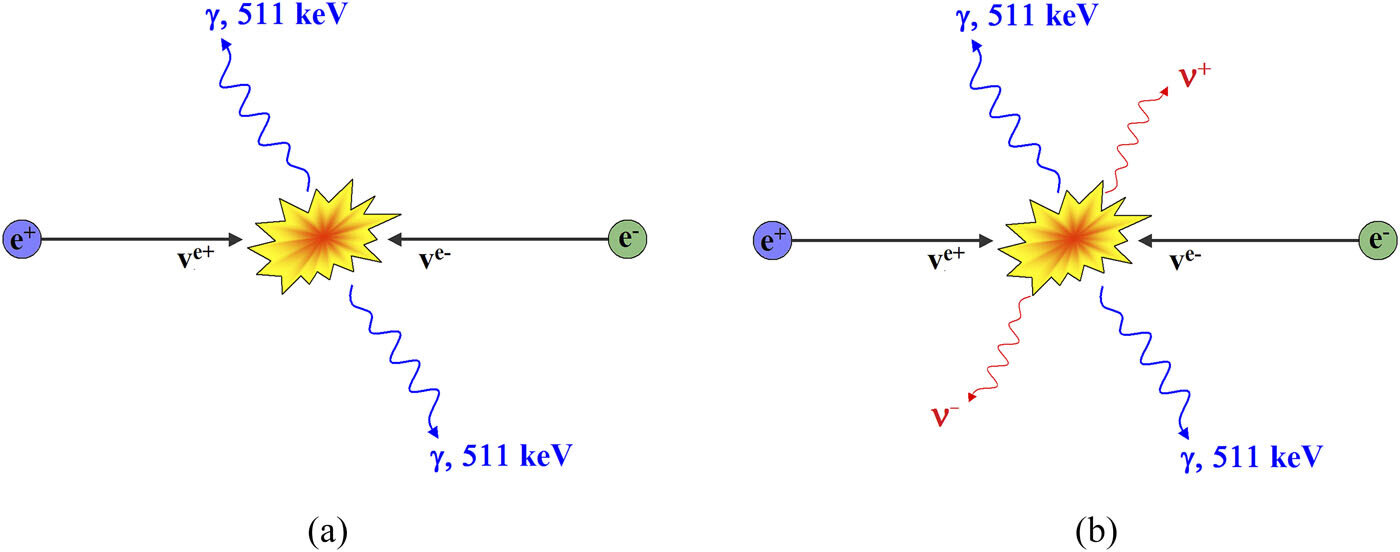 Схематическое изображение процесса позитрон-электронной аннигиляции