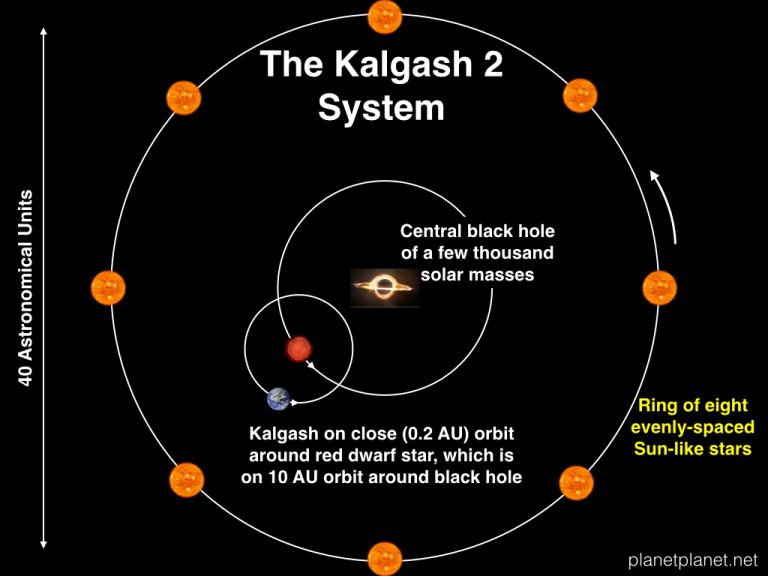 В сценарии Калгаш 2 планета вращается вокруг красного карлика, который сам вращается вокруг черной дыры в центре