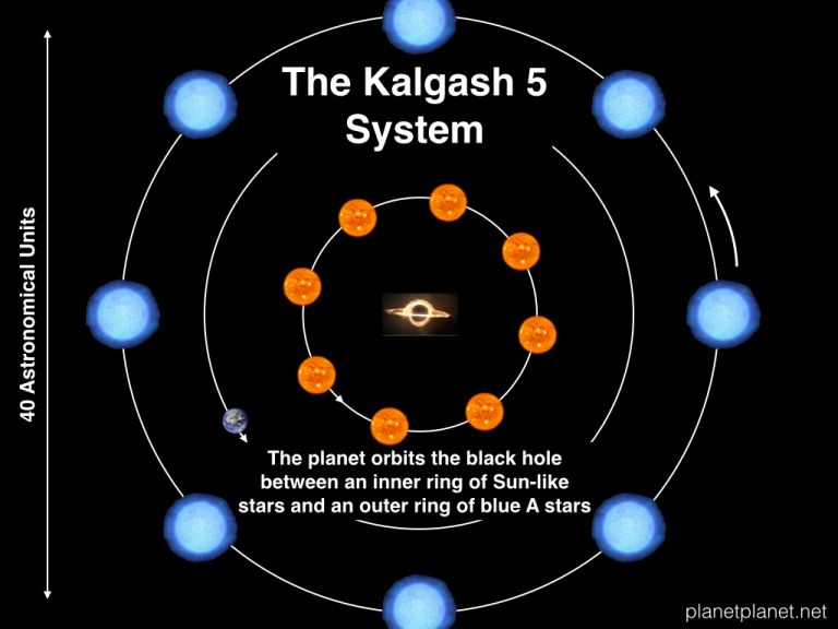 Пятая концепция системы Калгаш помещает планету между внешним кольцом звезд голубых гигантов и внутренним кольцом солнцеподобных звезд