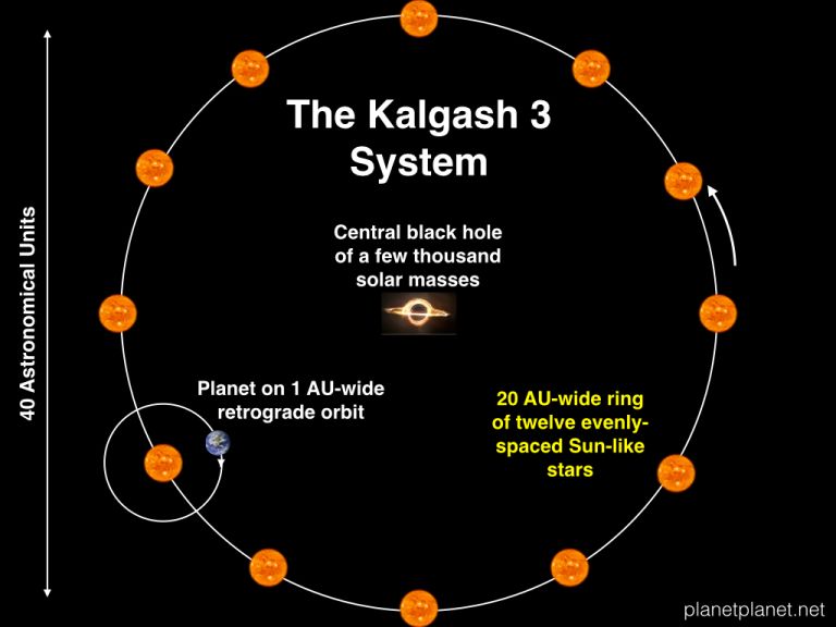 Сценарий Калгаш 3 помещает планету на орбиту, подобную орбите Земли, вокруг солнцеподобной звезды
