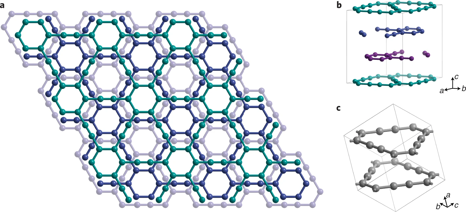 Кристаллическая структура слоя графина