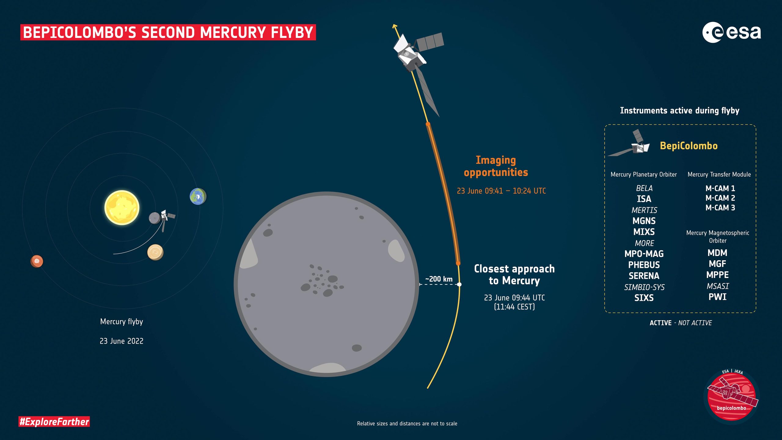 Ключевые моменты во время второго пролета BepiColombo Меркурия 23 июня 2022 года