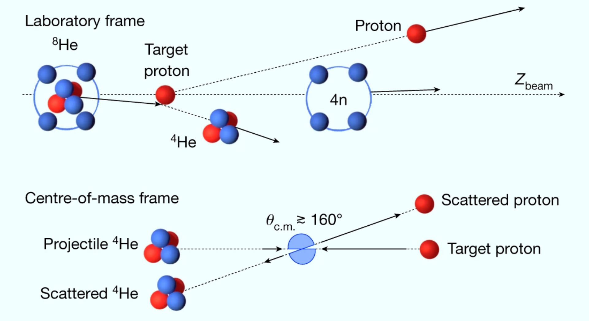 Схематическая иллюстрация квазиупругой реакции