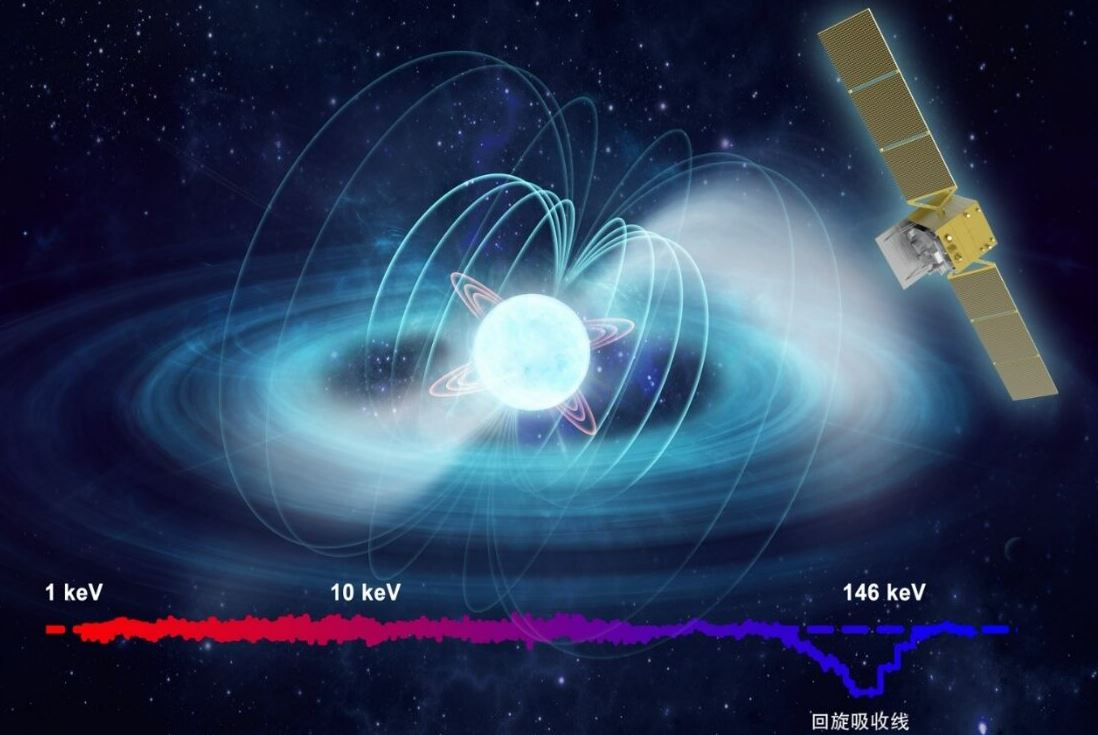 Новый рекорд измерения самого сильного магнитного поля во Вселенной