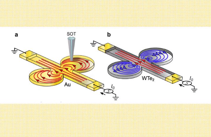 как электроны текут в стандартном металле и как они создают электронные водовороты в квантовом материале