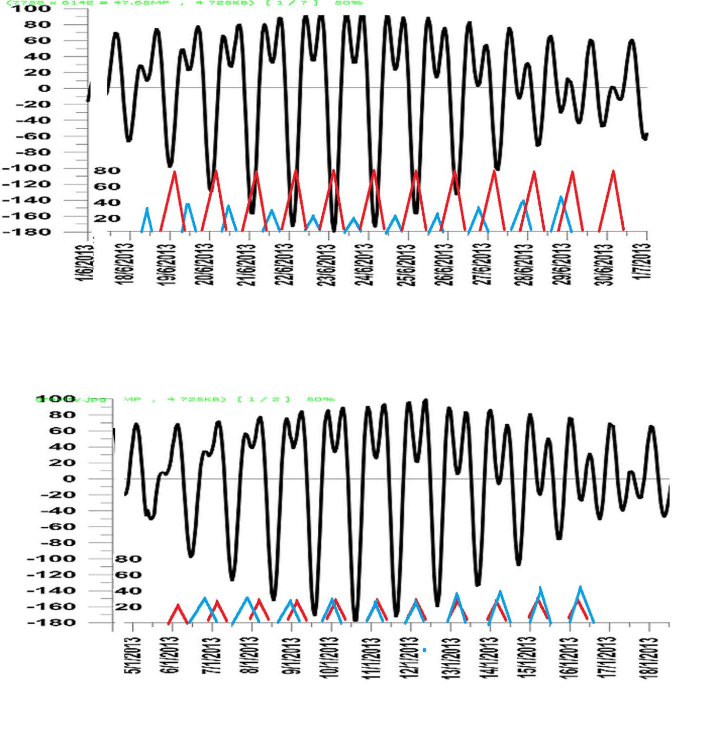 Рис. 6. Сравнение сил притяжения в июне и январе 2013 года .