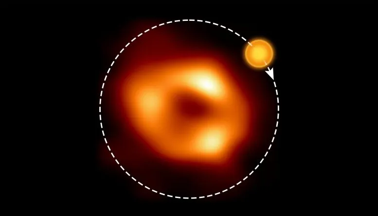 горячая точка и ее орбита вокруг Стрельца A