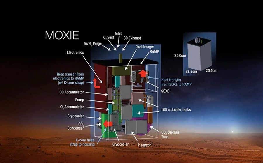 Эксперимент MOXIE успешно произвел кислород на Марсе