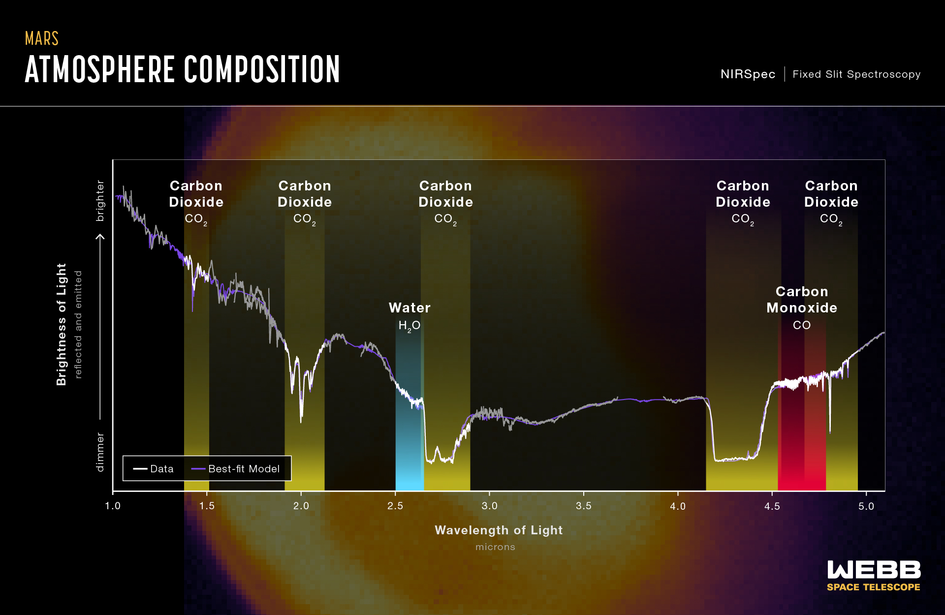 спектр Марса в ближнем инфракрасном диапазоне