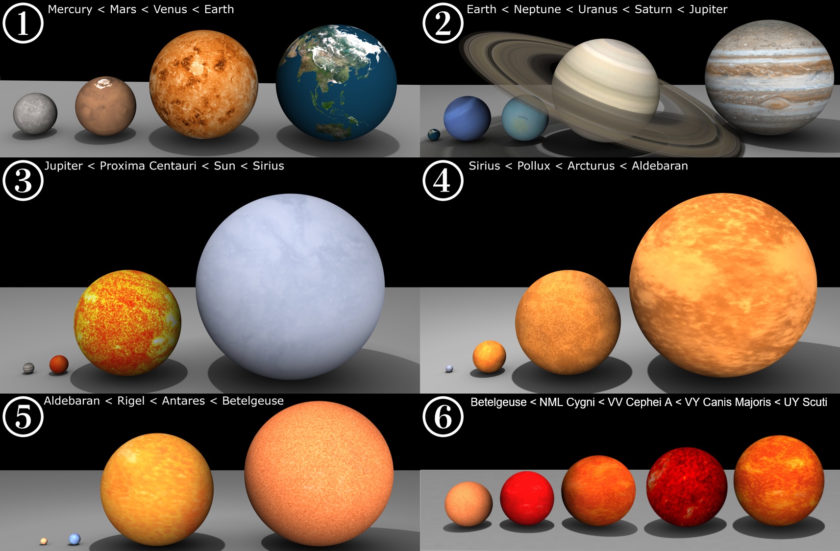 Относительные размеры планет Солнечной системы и некоторых звезд, включая UY Щита