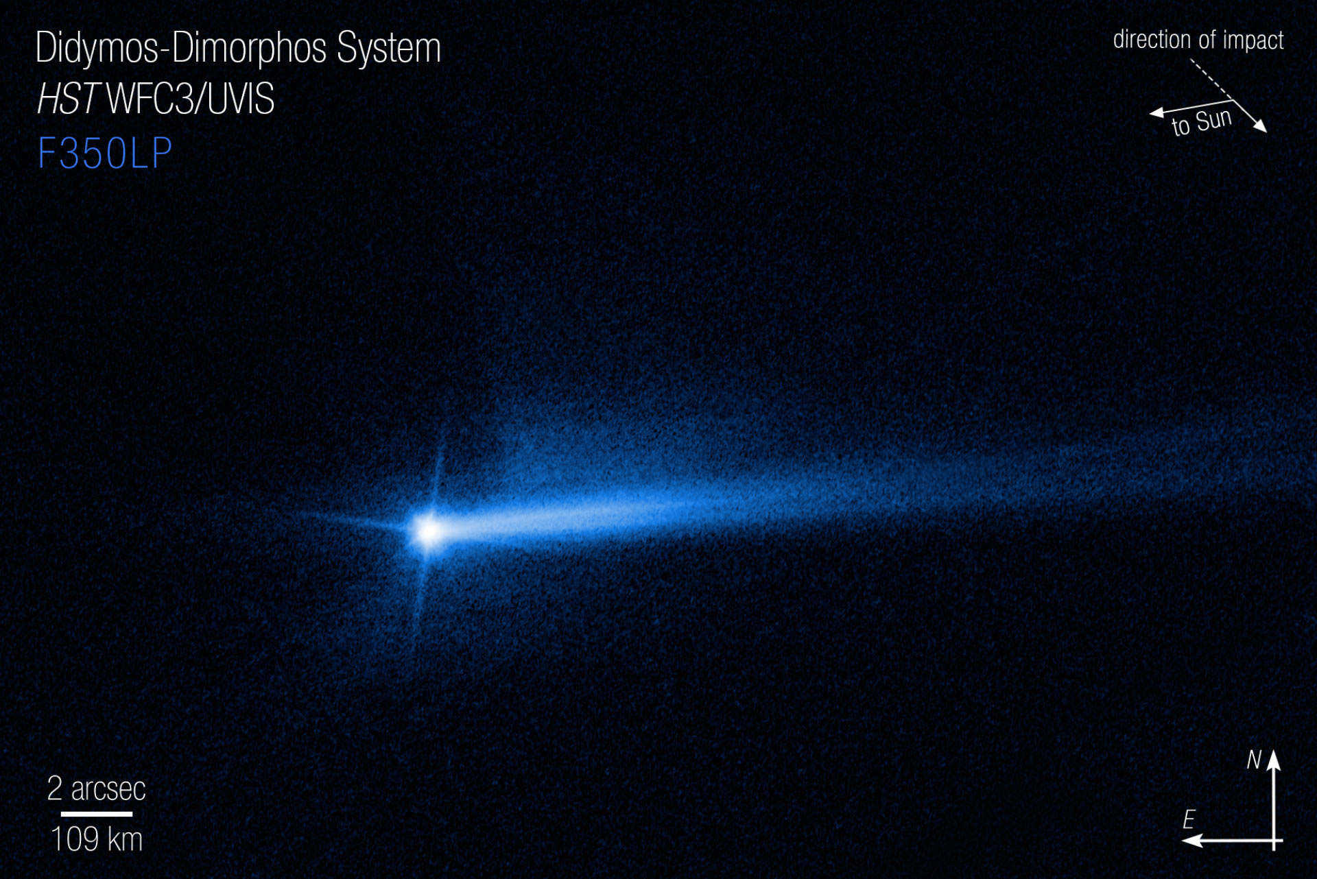 У астероида Диморфос появился двойной хвост после удара DART