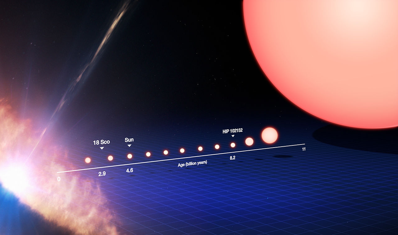 Жизненный цикл солнцеподобной звезды
