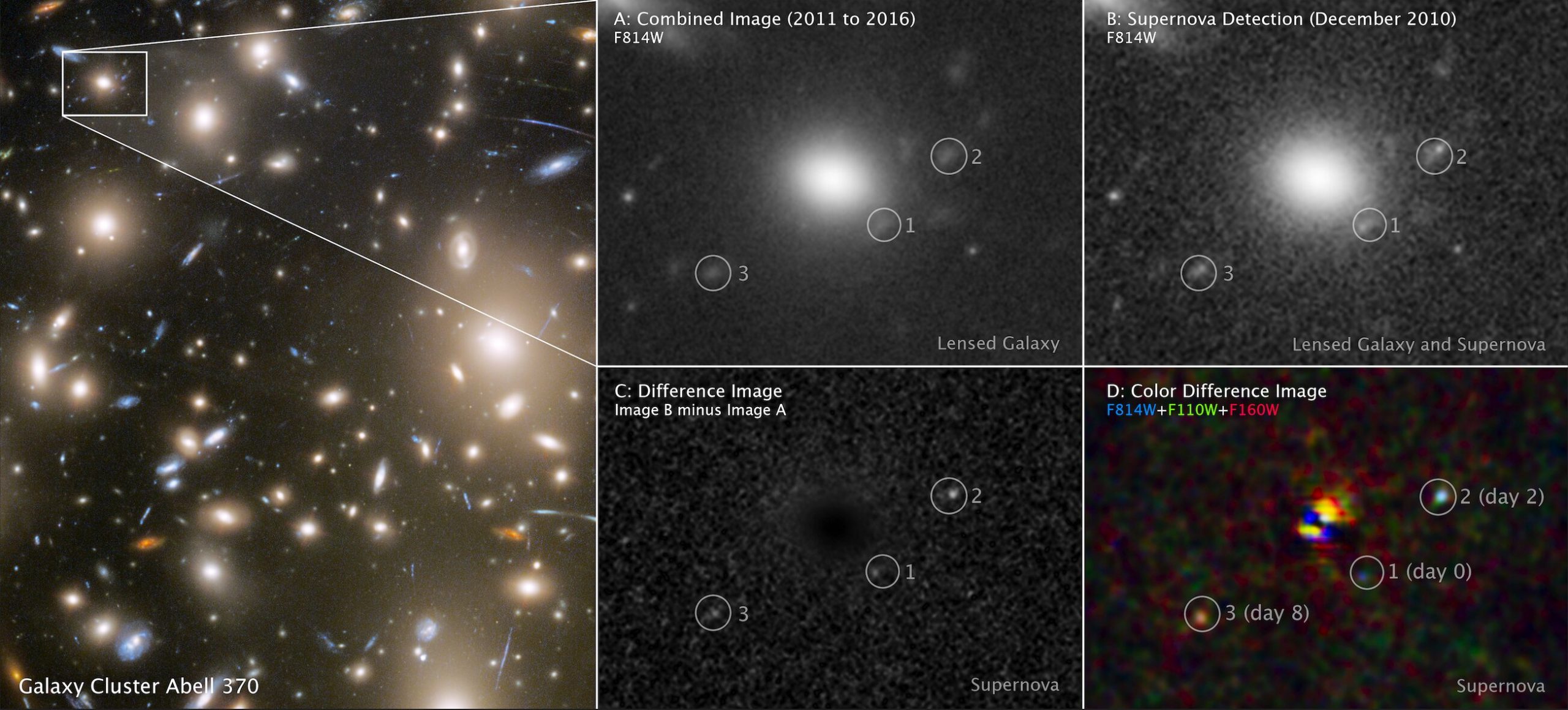 Изображения сверхновых красных сверхгигантов раскрывают секреты ранней Вселенной