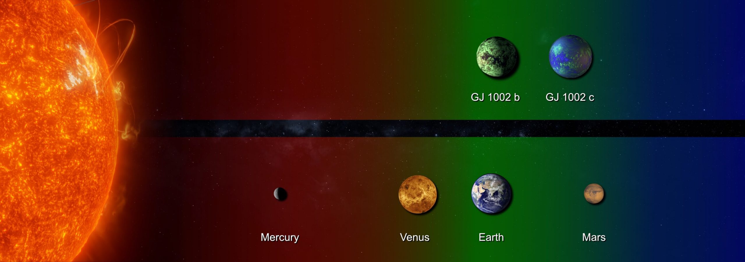 Область, отмеченная зеленым цветом, представляет собой обитаемую зону двух планетарных систем
