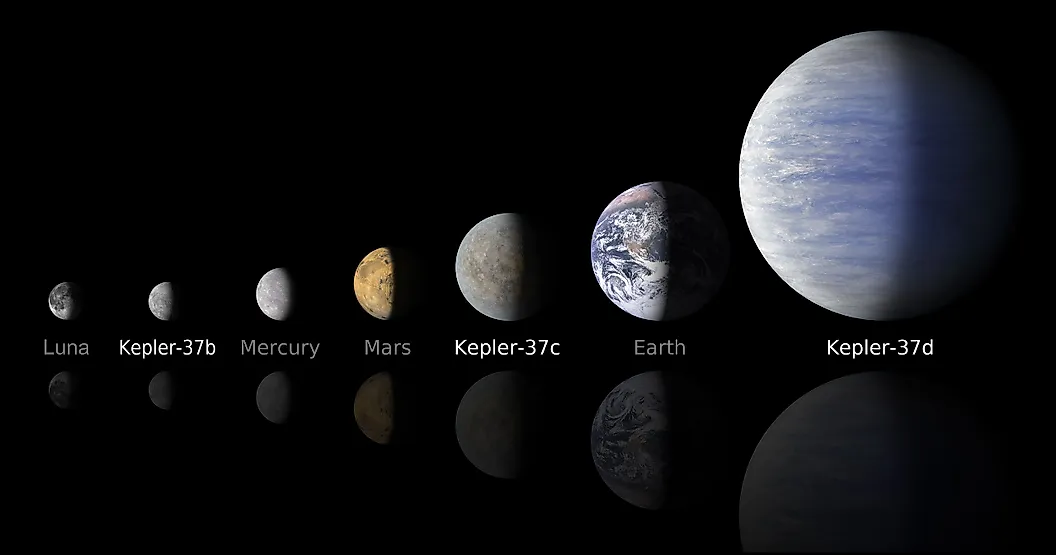 Сравнение размеров внутренних планет Солнечной системы и планет Kepler-37