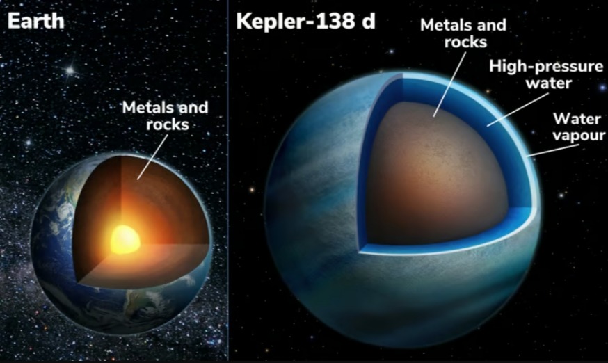Сравнение состава Земли с Kepler-138 d