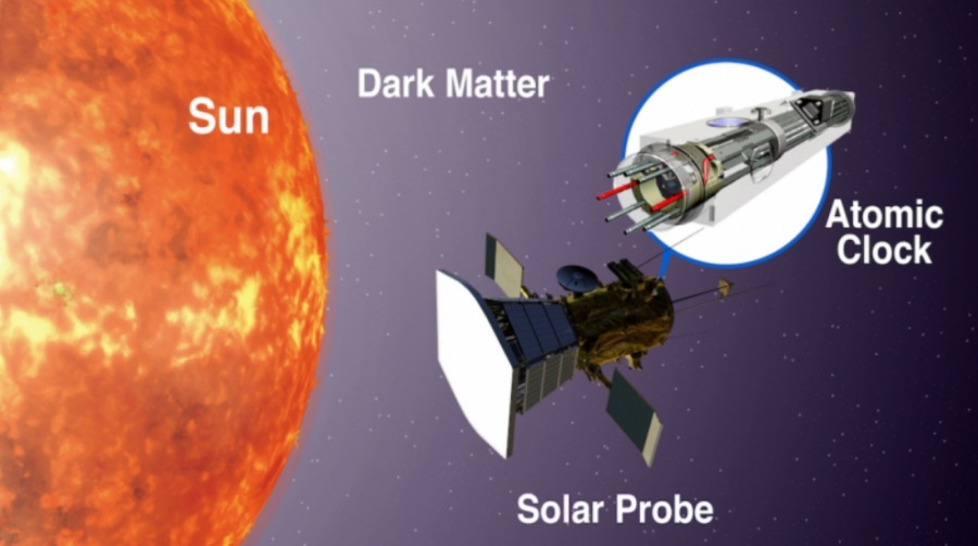 атомные часы, вращающиеся вокруг Солнца, смогут обнаружить темную материю