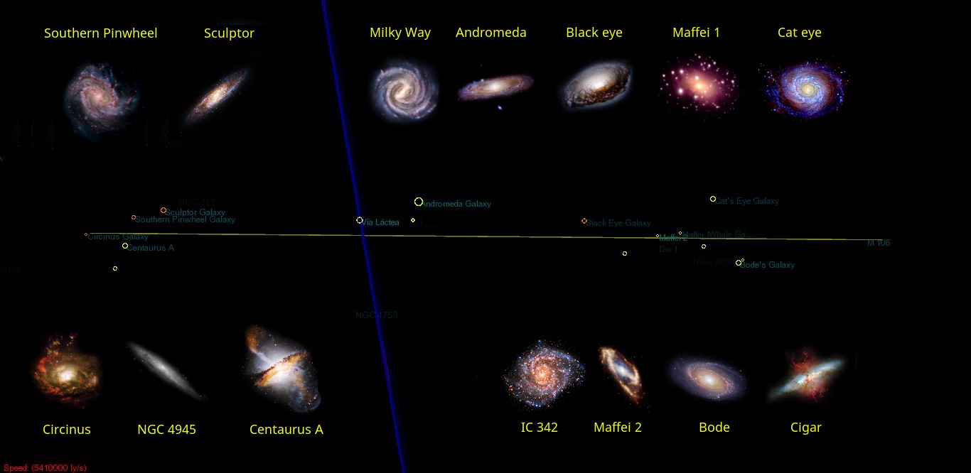 Совет гигантов представляет собой кольцо из двенадцати больших галактик