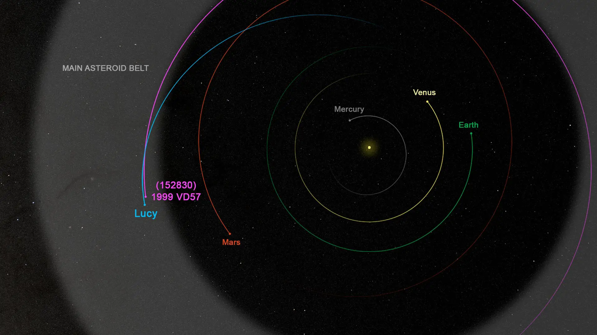 Миссия "Люси" посетит дополнительно еще один астероид главного пояса