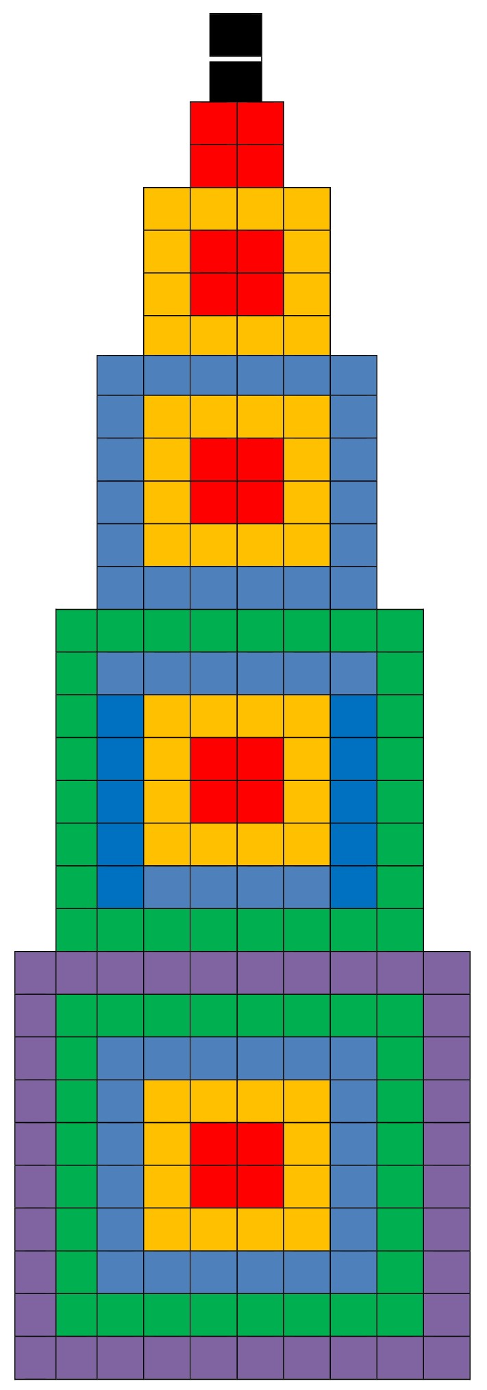 Рис.1. Верхняя нулевая ступень состоит из двух черных ячеек, а 1, 2, 3, 4 и 5-ый цветные квадратные ступени (уровни) из квадратных ячеек для химических элементов.